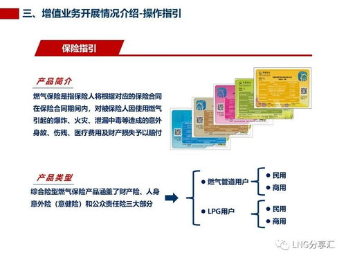 燃氣企業開展第二類增值電信業務的對策及建議